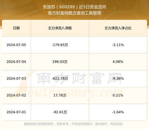 600299安迪蘇股吧，600299